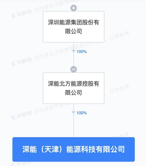 深圳能源天津成立新公司，深耕新兴能源技术研发领域