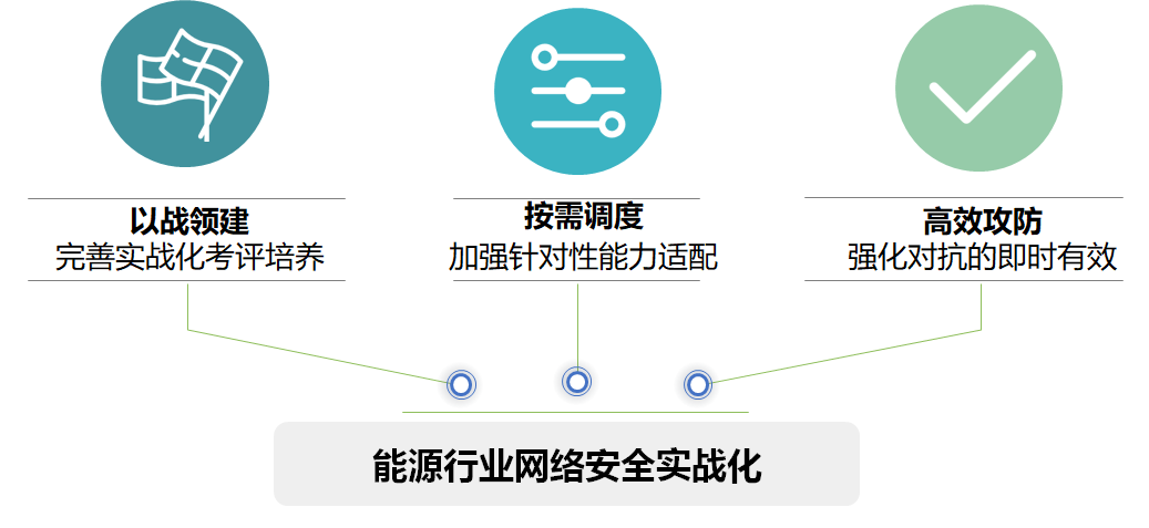 能源行业智慧安全3.0&ldquo;可信任&rdquo;三大维度