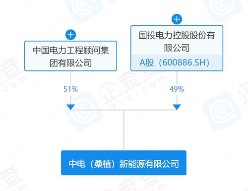 中国能建与国投电力合资成立新能源公司，聚焦新兴能源技术研发