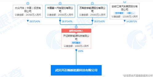 大众汽车等企业联合成立新能源科技公司，注册资本达1000万