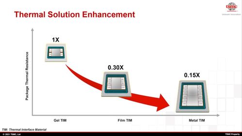 主流封装技术的分类与区分方法及新兴能源技术研发的关联